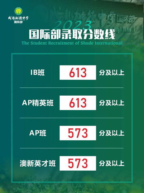 2023年中考各高中咨詢線一手消息 七林650、四文636、九寧644實驗班